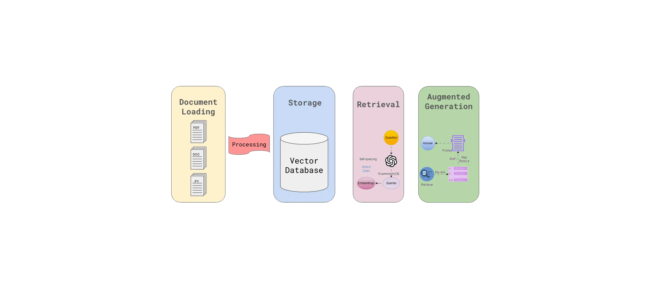 RAG: What is Retrieval-Augmented Generation in Eidolon? — Eidolon AI